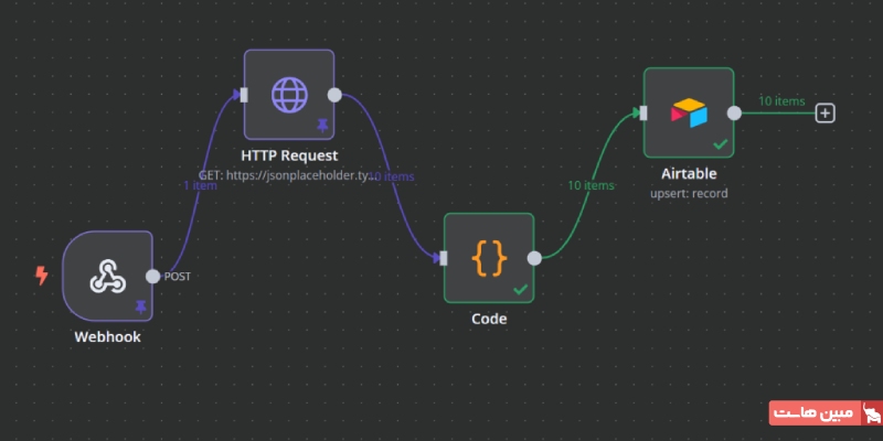 ساخت Workflow هوش مصنوعی ETL برای یکپارچهسازی داده ۱۱