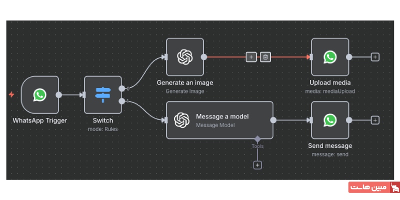 آموزش ساخت چتبات واتساپ در n8n ۱