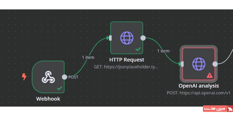 بهینهسازی فرآیند فروش با اتوماسیون مبتنی بر هوش مصنوعی ۸
