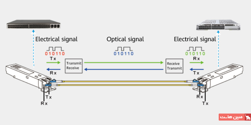 نحوه کار ماژول فیبر نوری sfp