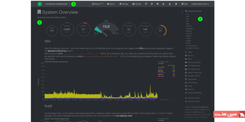 آشنایی با بخشهای مختلف داشبورد استاندارد ۱