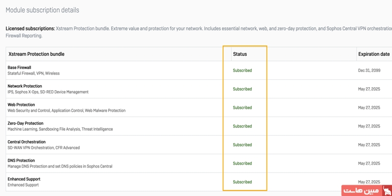 Module subscription details