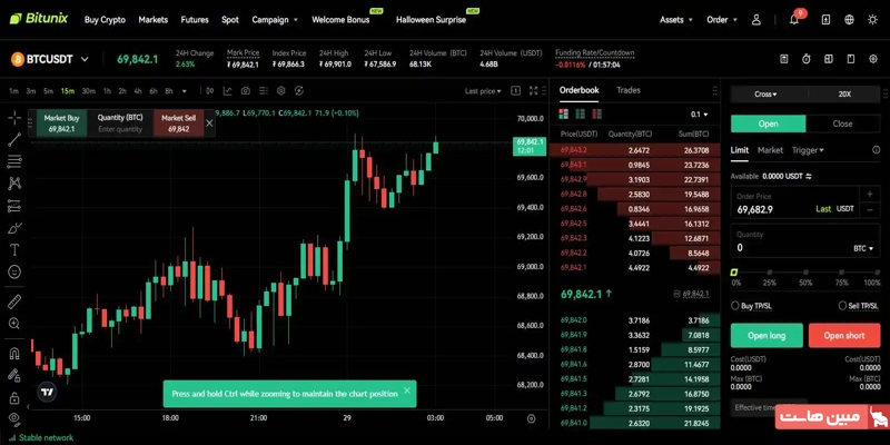 Bitunix (بیت یونیکس)
