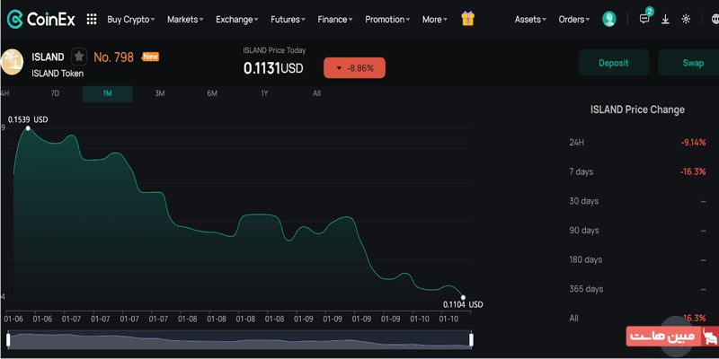 Coinex (کوینکس)