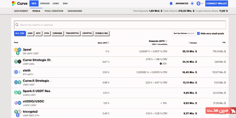 معرفی بهترین صرافی های غیر متمرکز