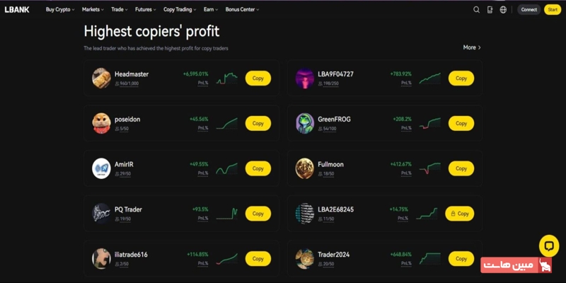 LBank (البانک)