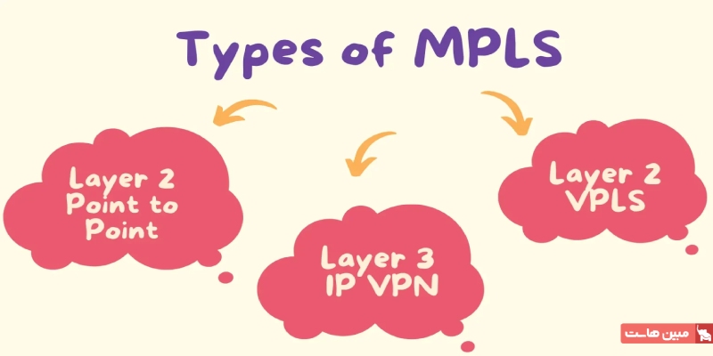 انواع MPLS