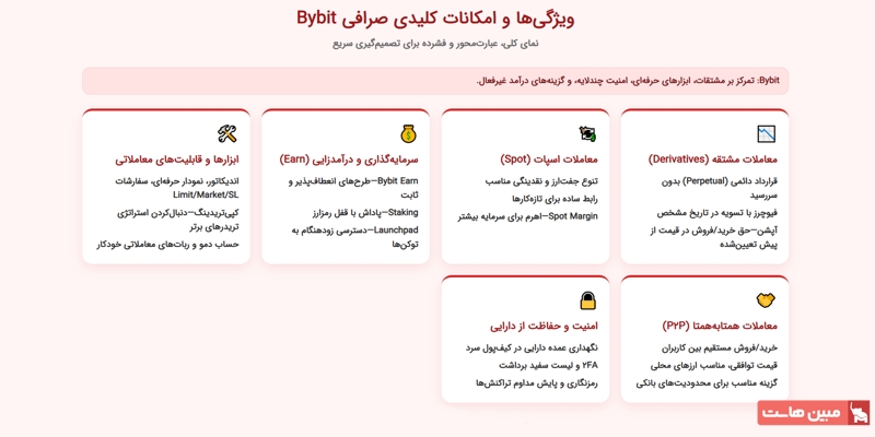 ویژگیها و امکانات کلیدی صرافی Bybit
