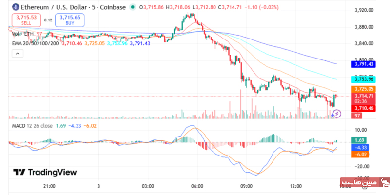نمودار اتریوم