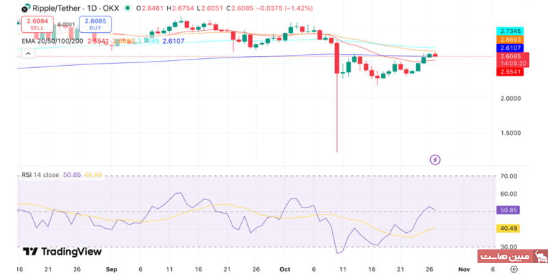 نمودار ریپل