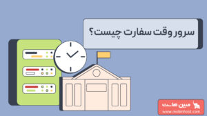 سرور وقت سفارت