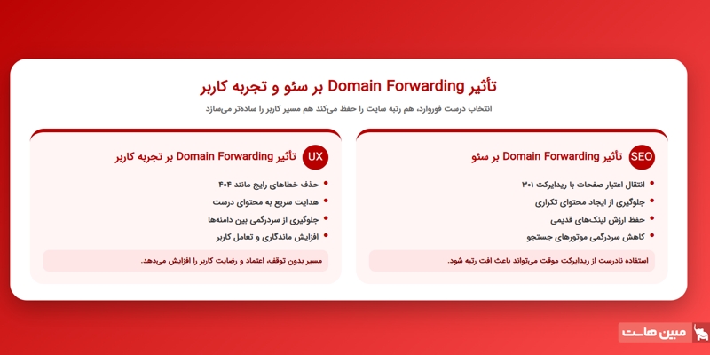 تاثیر Domain Forwarding بر سئو و تجربه کاربر