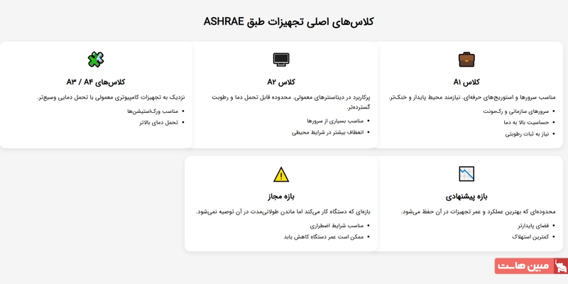 کلاسهای اصلی تجهیزات طبق ASHRAE