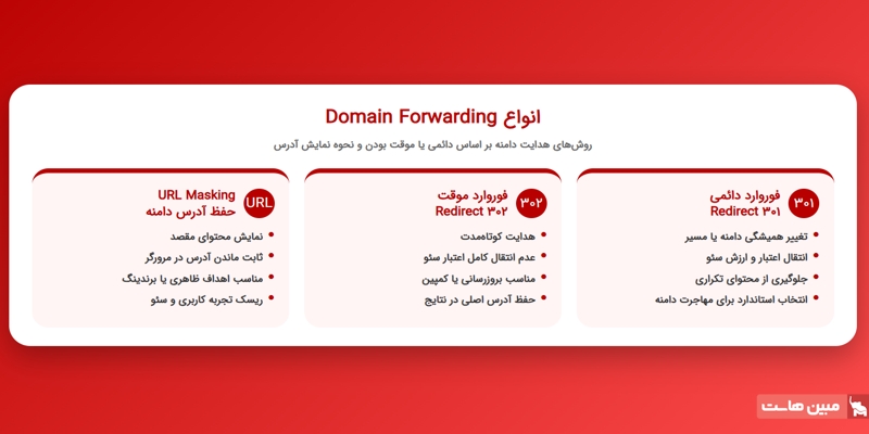 انواع Domain Forwarding