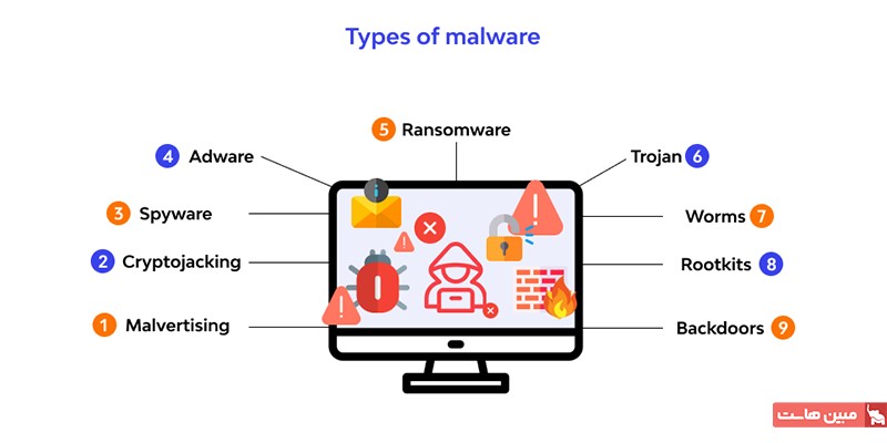 انواع بدافزار