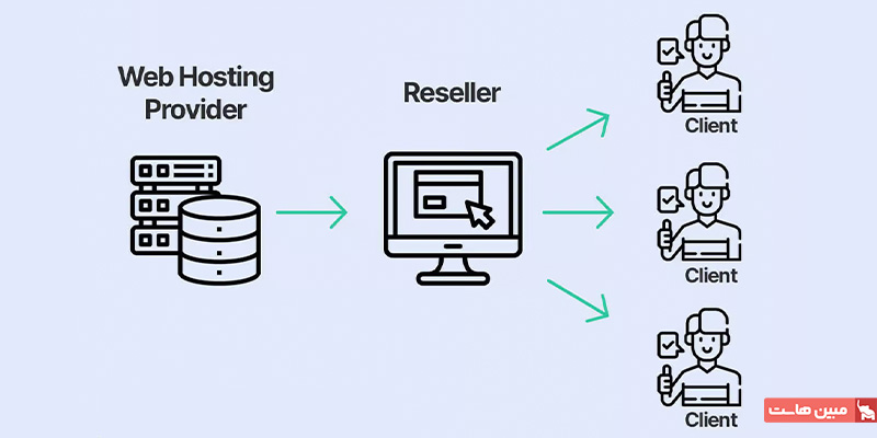 نمایندگی هاست یا ریسلر هاست چیست