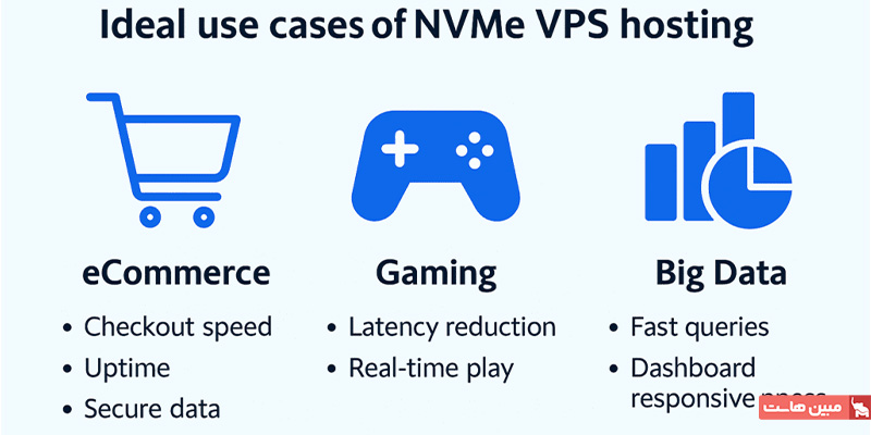 کاربردهای سرور مجازی NVMe