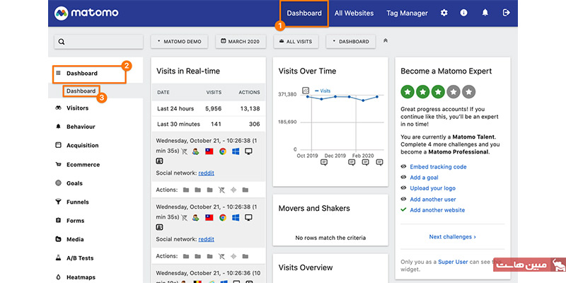 تست نصب Matomo