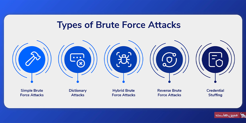انواع حملات Brute Force