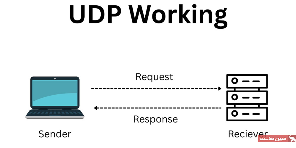 پروتکل UDP