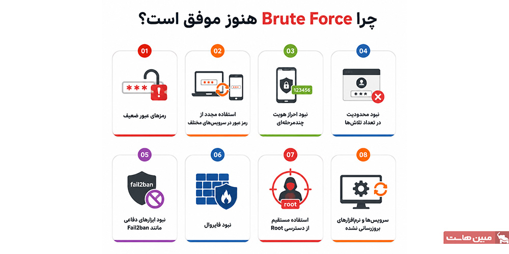 چرا Brute Force هنوز موفق است؟