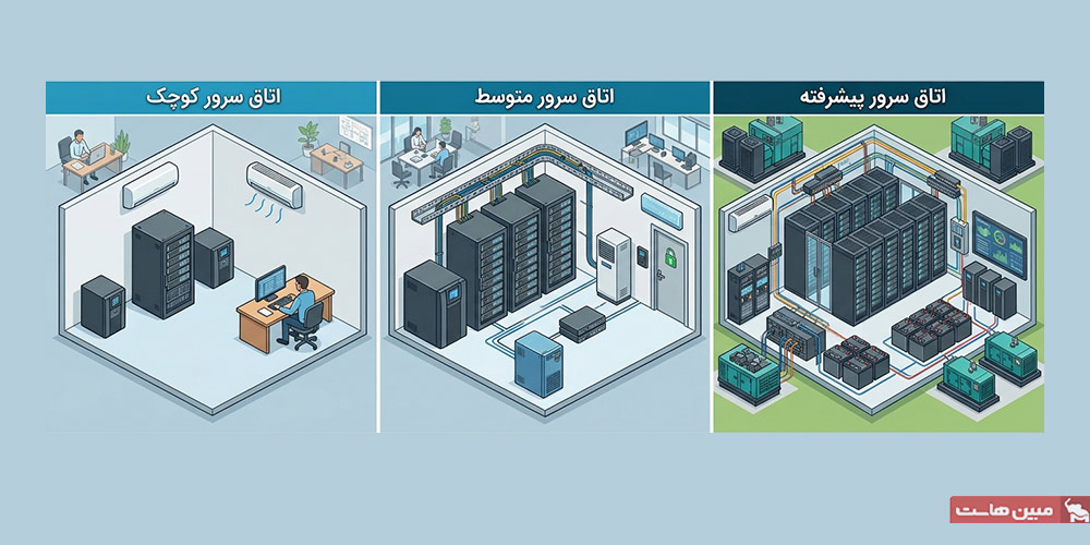 سطوح و تیپبندی اتاق سرور