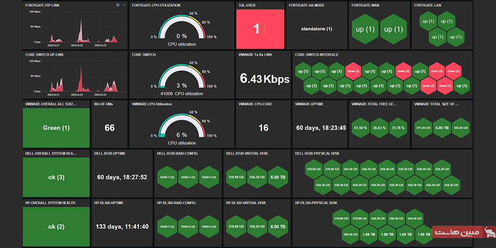 ابزارهای مانیتورینگ (Zabbix, PRTG, Nagios)
