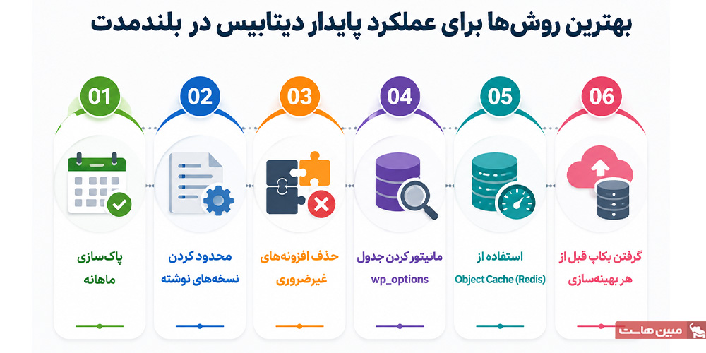 بهترین روشها برای عملکرد پایدار دیتابیس در بلندمدت