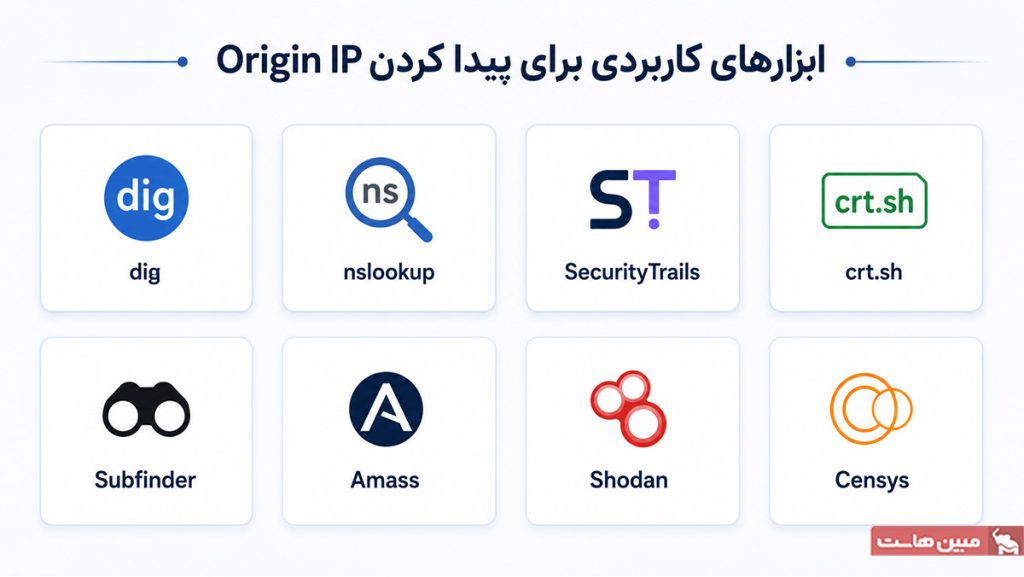 ابزارهای کاربردی برای پیدا کردن Origin IP