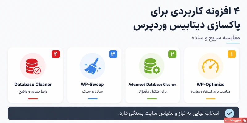 4 افزونه کاربردی برای پاکسازی دیتابیس وردپرس