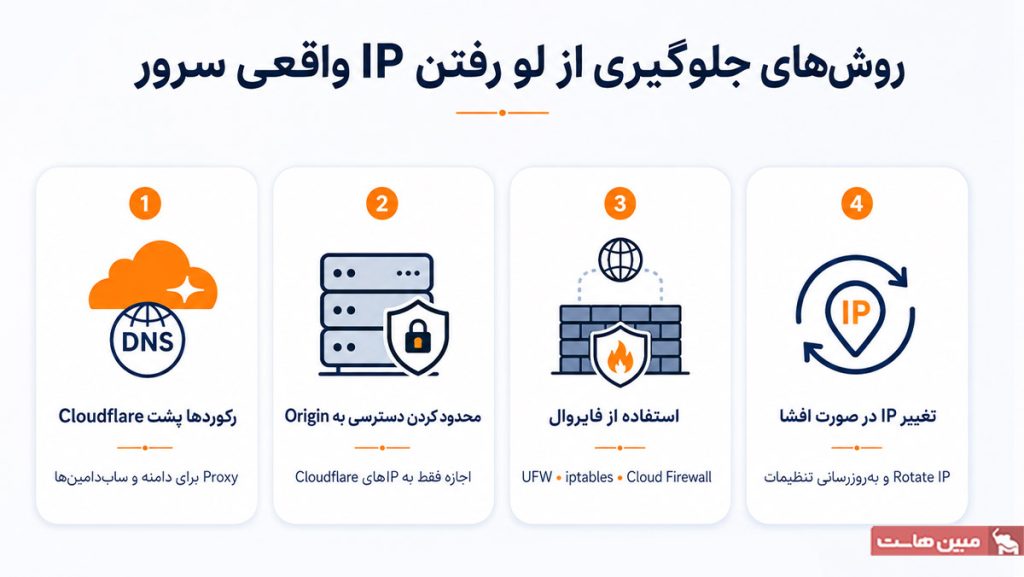 روشهای جلوگیری از لو رفتن IP واقعی سرور