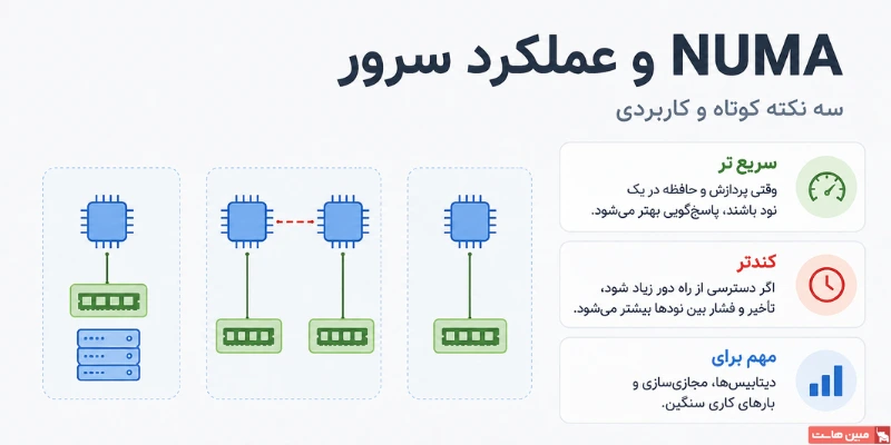 NUMA و عملکرد سرور