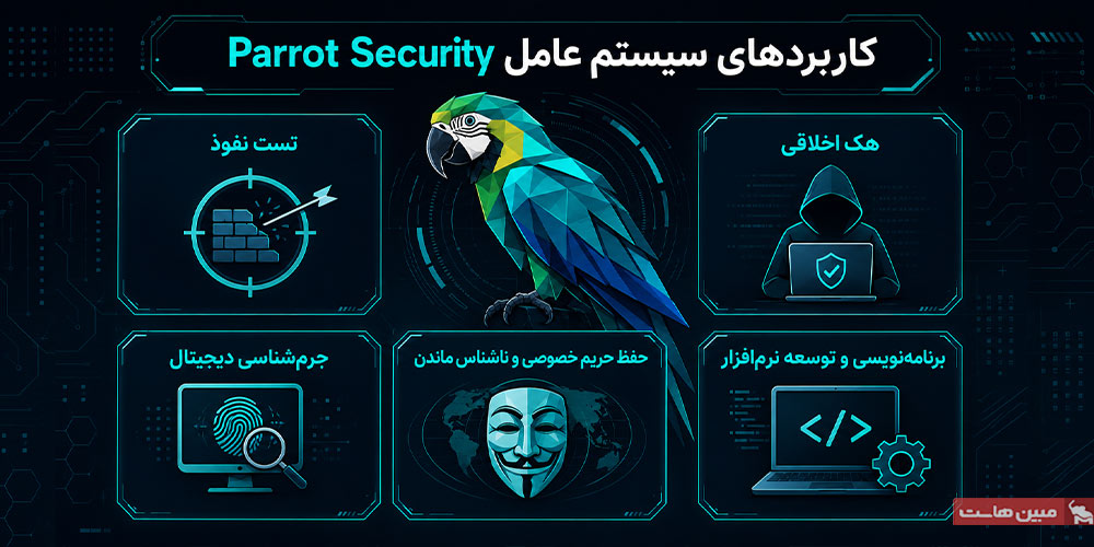 کاربردهای سیستم عامل Parrot Security