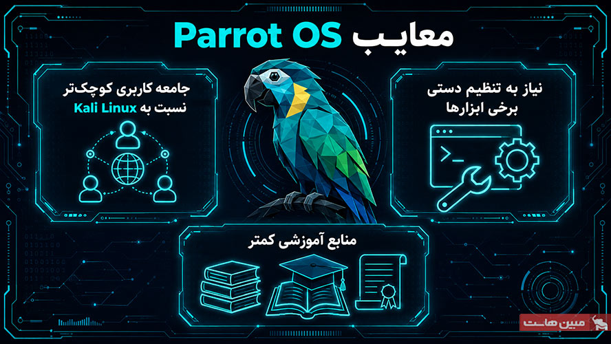 معایب Parrot OS