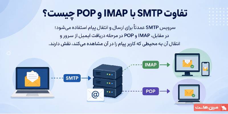 تفاوت SMTP با IMAP و POP چیست؟
