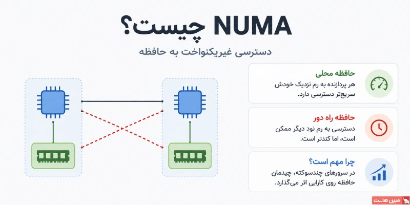 numa چیست