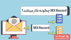 MX Record چیست