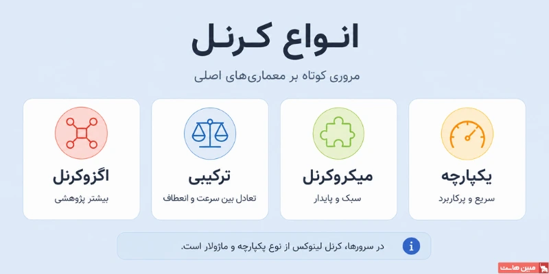 انواع کرنل
