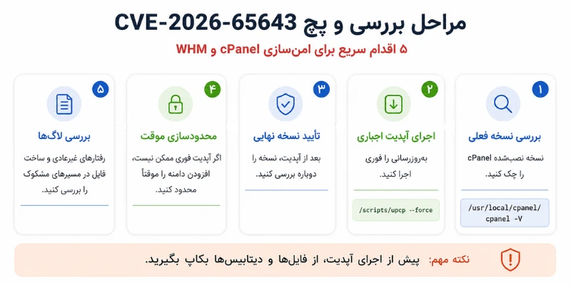 مراحل بررسی و پچ CVE-2026-65643