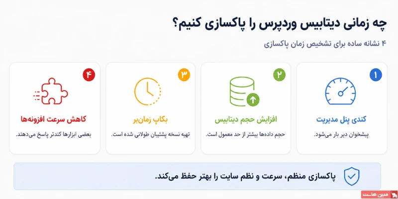 چه زمانی دیتابیس وردپرس را پاکسازی کنیم؟