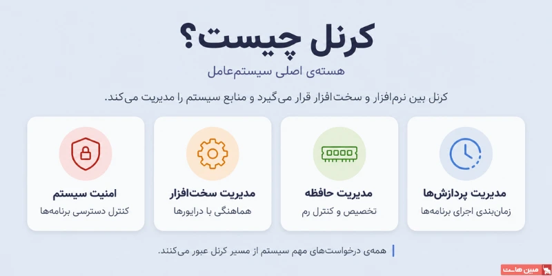 کرنل چیست؟