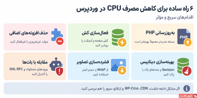 6 راه ساده برای کاهش مصرف CPU در وردپرس