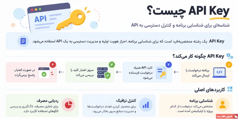 API Key چیست