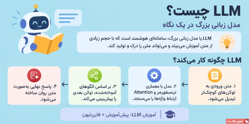 LLM چیست
