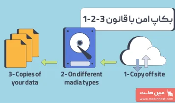 استراتژی بکاپ 3-2-1 چیست