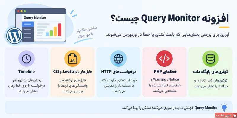 افزونه Query Monitor چیست