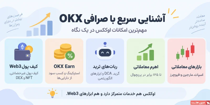 امکانات کلی صرافی OKX