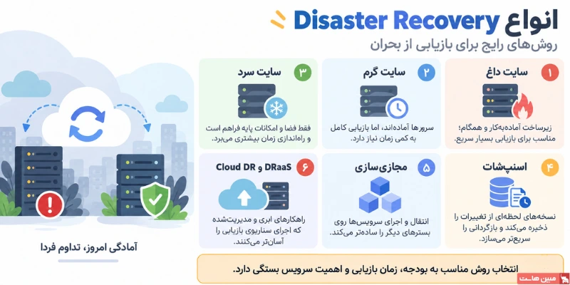 انواع Disaster Recovery