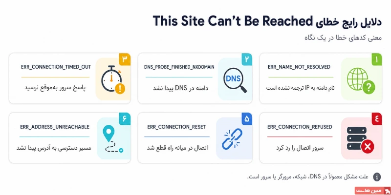 دلایل رایج خطای This Site can't be Reached