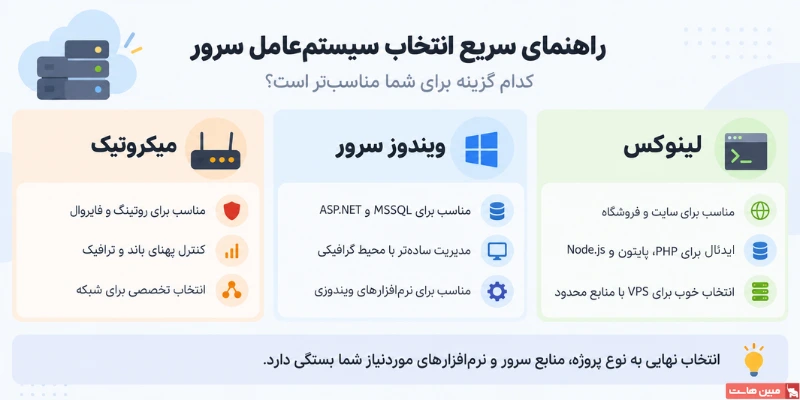 راهنمای انتخاب بهترین سیستم عامل برای سرور